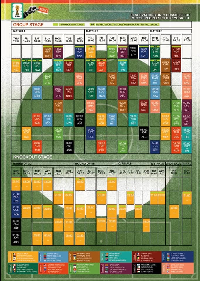 World Cup 2026: Knockout Stage